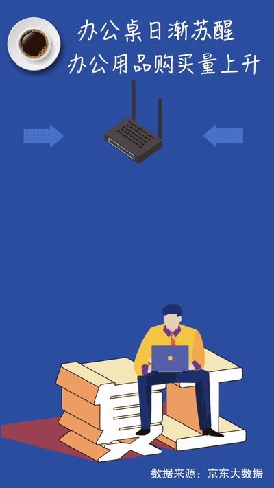 数据@嗨！你的办公桌苏醒了吗？