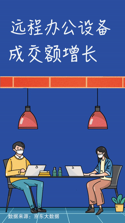 数据@嗨！你的办公桌苏醒了吗？