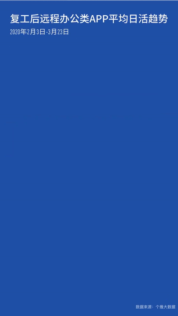 数据@嗨！你的办公桌苏醒了吗？