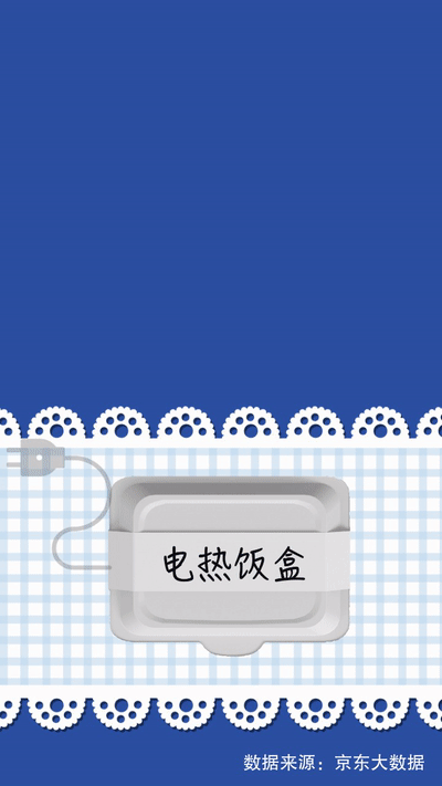 数据@嗨！你的办公桌苏醒了吗？