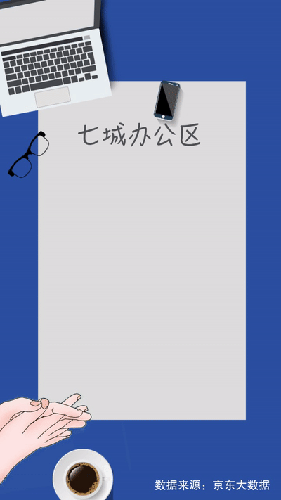 数据@嗨！你的办公桌苏醒了吗？