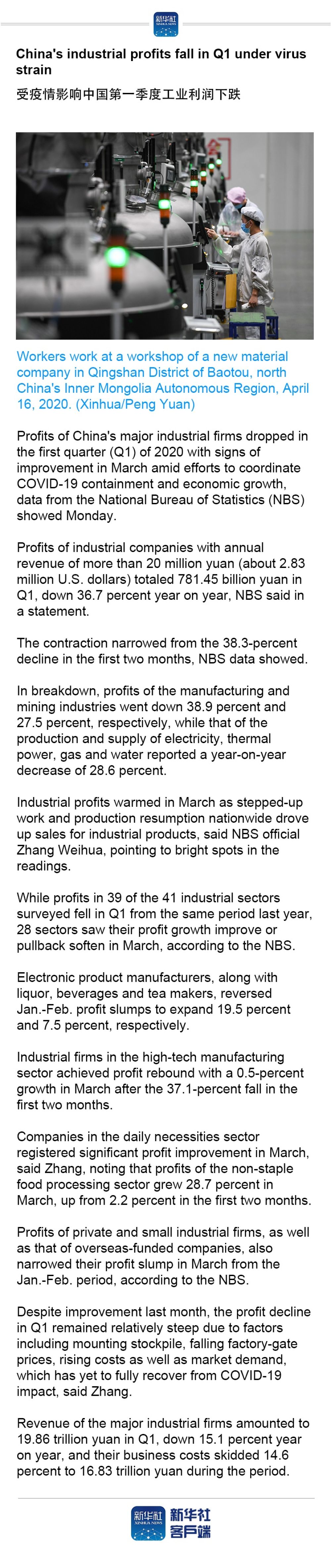 「」China's industrial profits fall in Q1 under virus strain