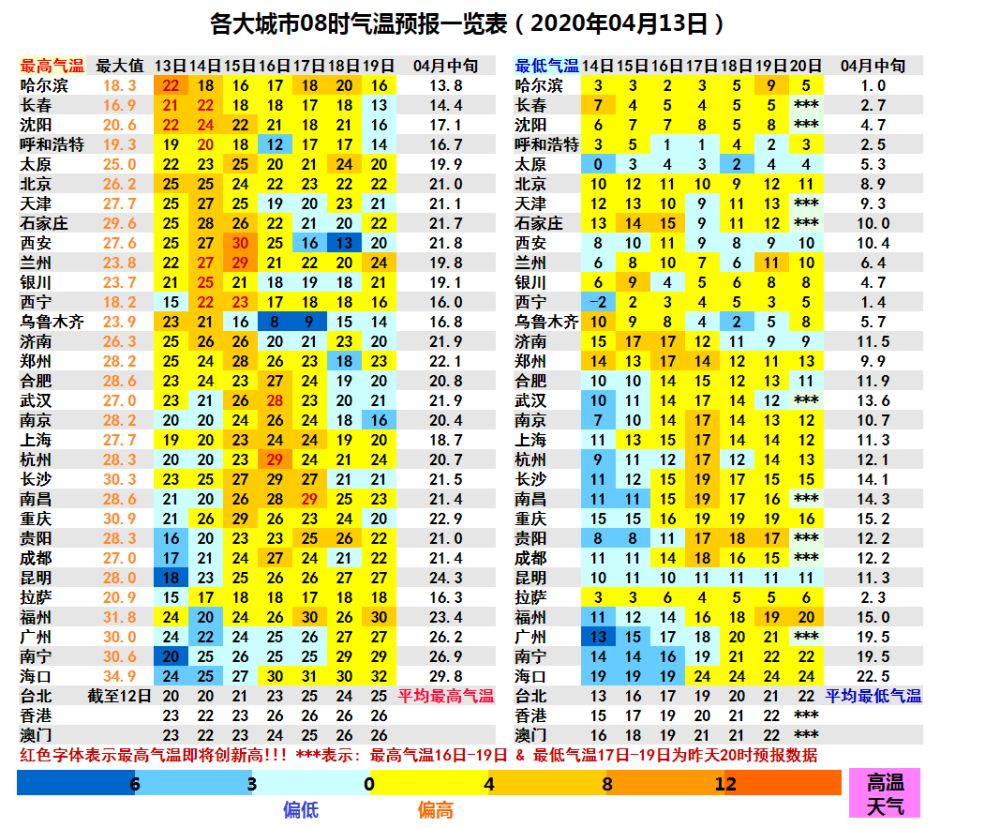 「中国天气网」南方“喜阳阳”北方“暖洋洋”，夏天它说来就要来了？
