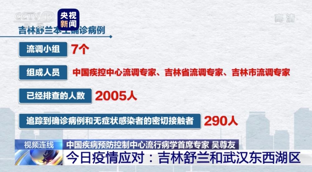 “新闻联播”微信公众号吉鄂两省聚集性疫情源头在哪？会否出现疫情“小高峰”？