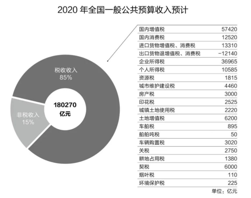 经济参考报数说“国家账本”丨2020年，钱将这么花……