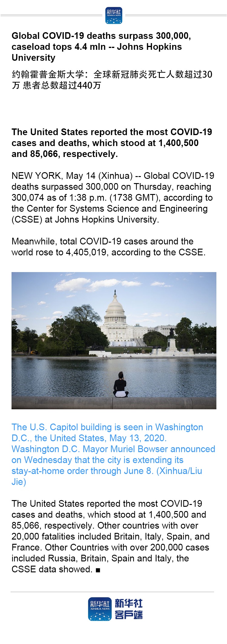 Global COVID-19 deaths surpass 300,000, caseload tops 4.4 mln -- Johns Hopkins University