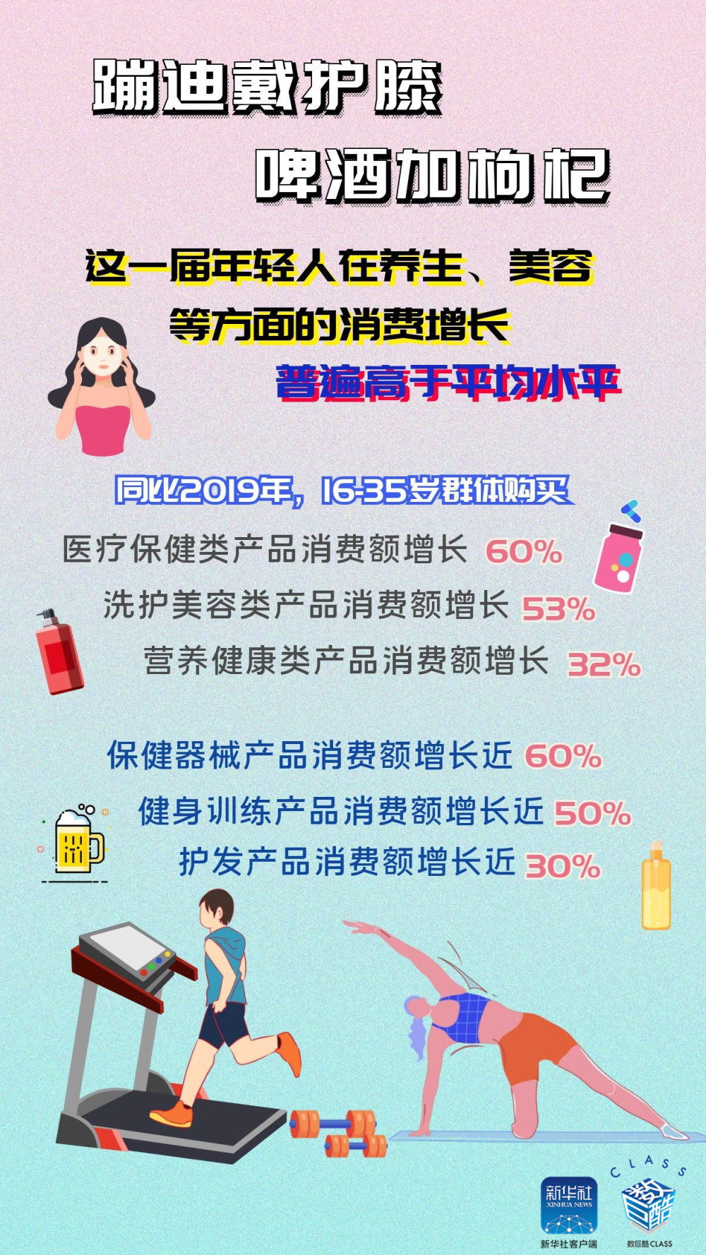 【新华社】青年人，你“购”年轻吗？