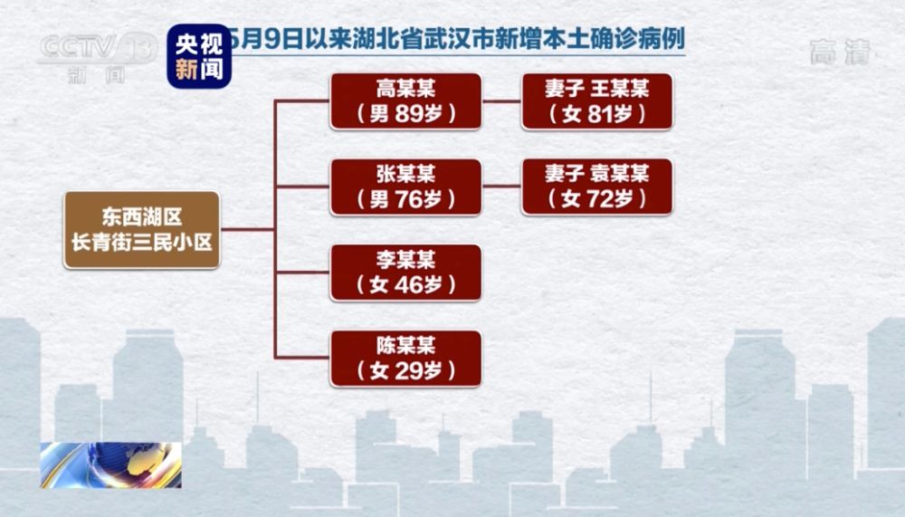 “新闻联播”微信公众号吉鄂两省聚集性疫情源头在哪？会否出现疫情“小高峰”？