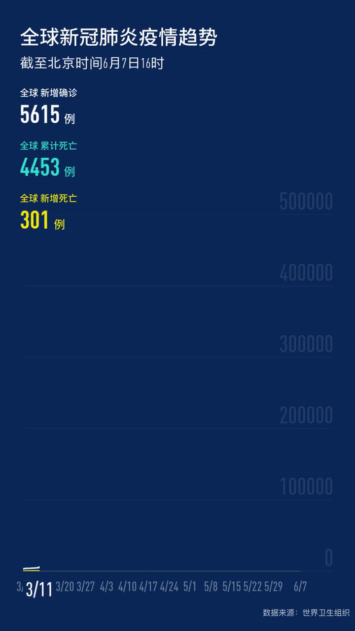 世卫组织 中国以外新冠确诊病例达例 新华社客户端