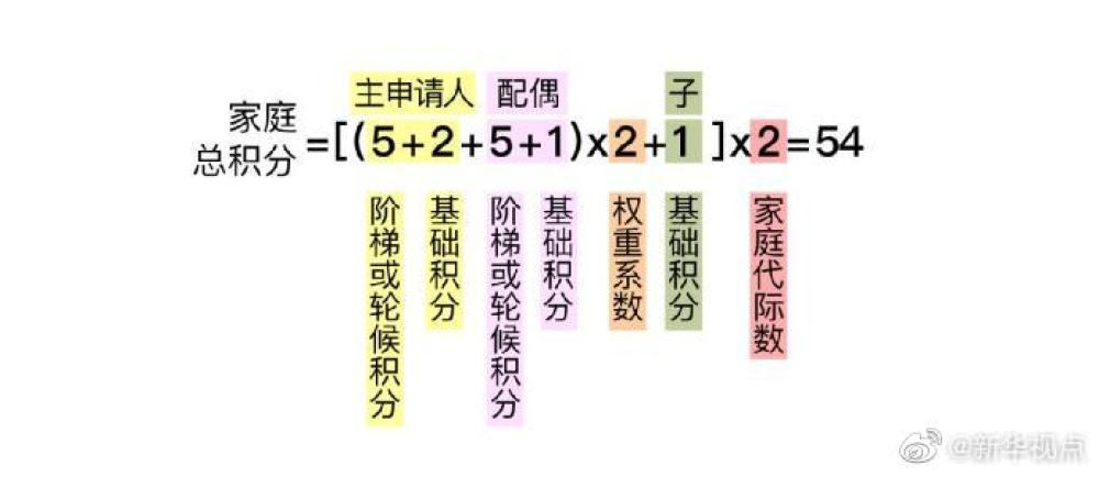 北京拟发布小客车摇号新政北京拟发布小客车摇号新政 关注无车家庭