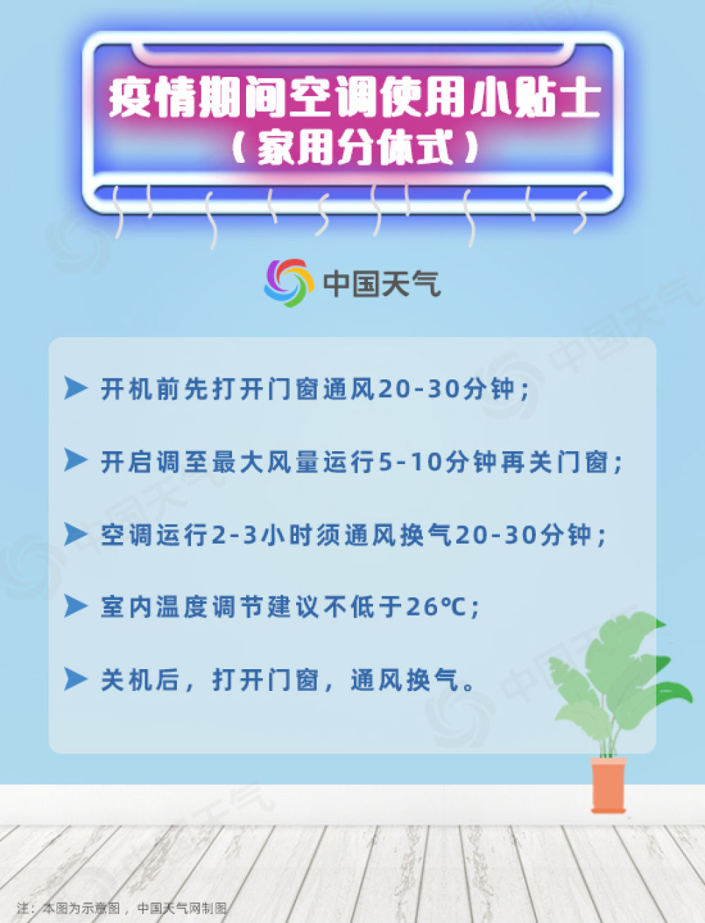 中国天气网全国空调开机预警来了，这个周末你家空调开到几点？