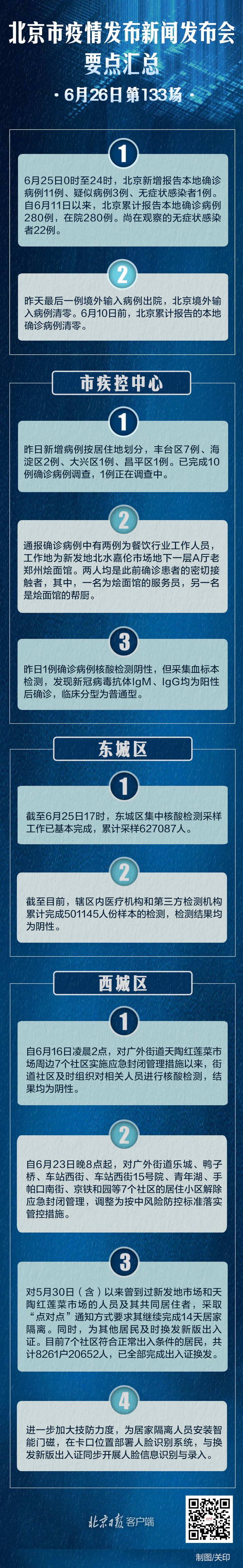 北京日报客户端汇总丨26日北京疫情防控发布会，要点全在这儿?！