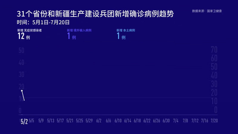 国家卫健委 日新增确诊病例11例 其中本土8例 Pt电子游戏放水规律 河北新闻网