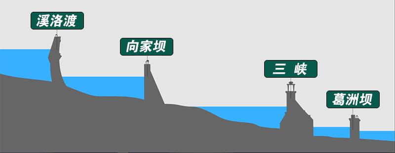 长江2号洪水形成！三峡水库还能存多少洪水？