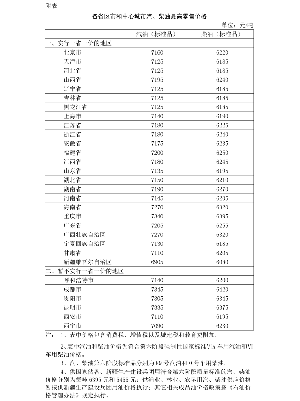 国内成品油价格按机制上调