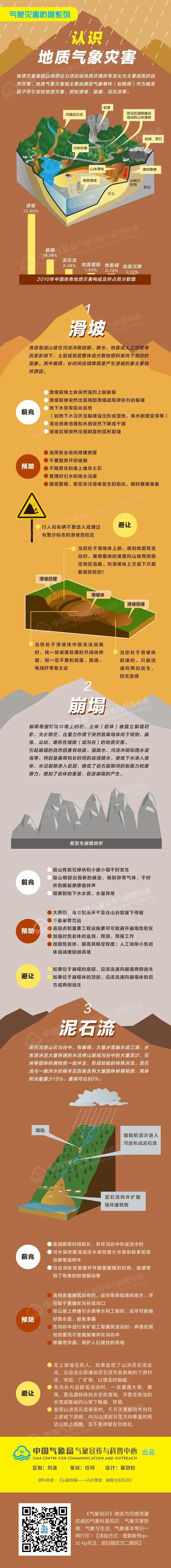 中国气象局微信公众号|新一轮强降雨都下在哪？8号台风有何影响？解读来了