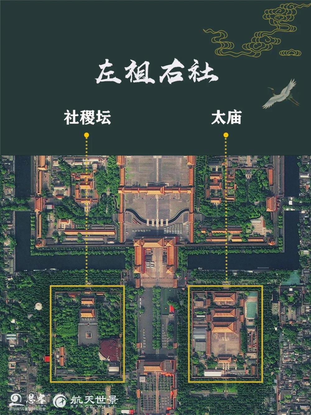 坛在宫城的左边建太庙是中国古代礼制中的重要内容"左祖右社"层层推进