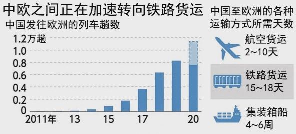 日媒关注：美国购物旺季临近 中美货运吃紧