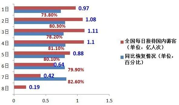 新华社|这个国庆中秋假期有何不同？大数据告诉你