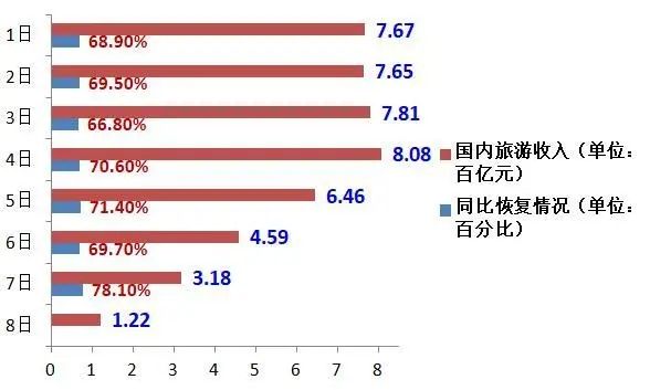 新华社|这个国庆中秋假期有何不同？大数据告诉你