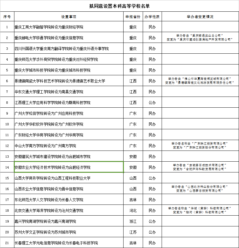 中国政府网|32家非法社会组织网站被关、18批次药品被召回…本周提醒来了！