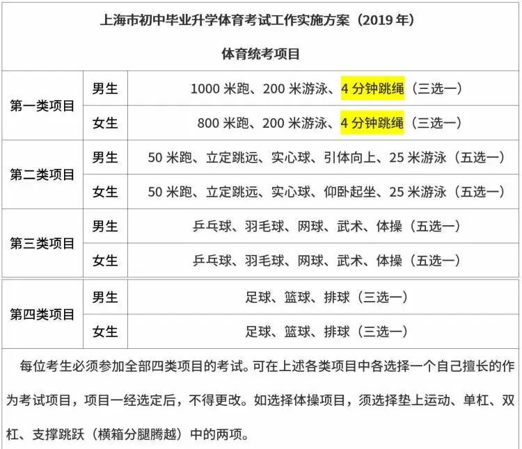 钱江晚报微信公号|还约不上，为啥突然火成这样？一节跳绳私教课300元