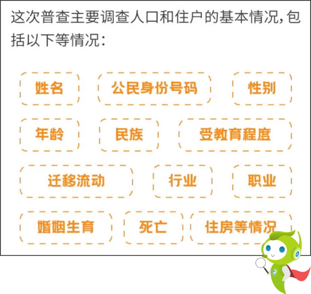 统计微讯|人口普查为啥“查房”？会泄露隐私吗？解读来啦！
