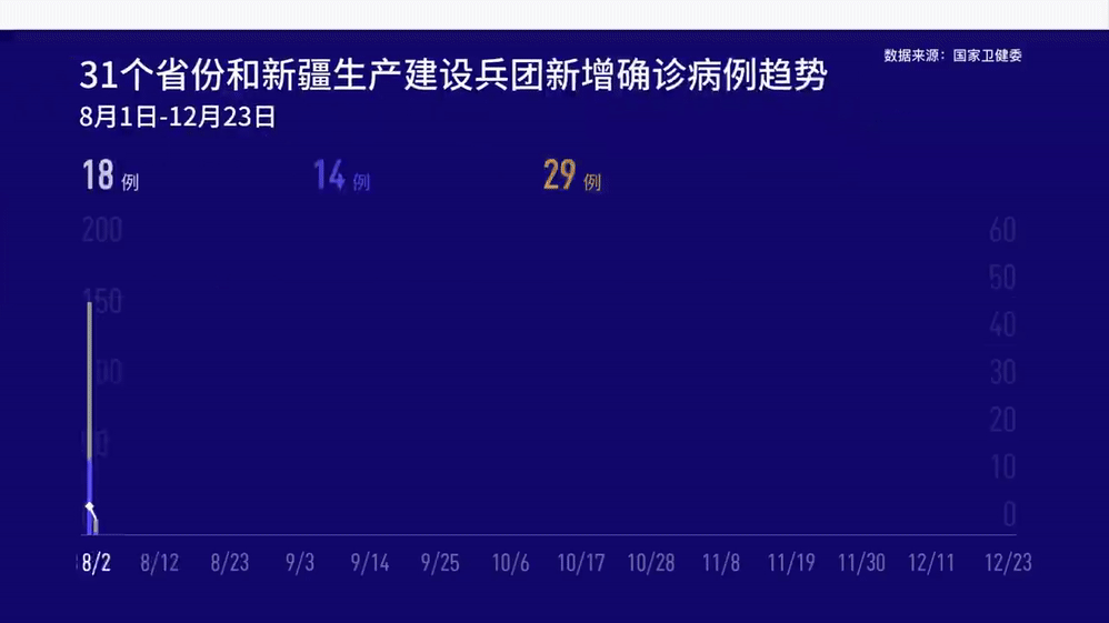 截至12月23日24时新型冠状病毒肺炎疫情最新情况