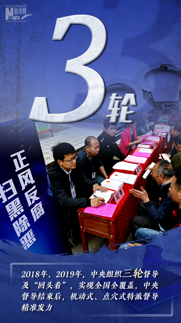 新华全媒+｜9张图看懂这份扫黑除恶“答卷”！