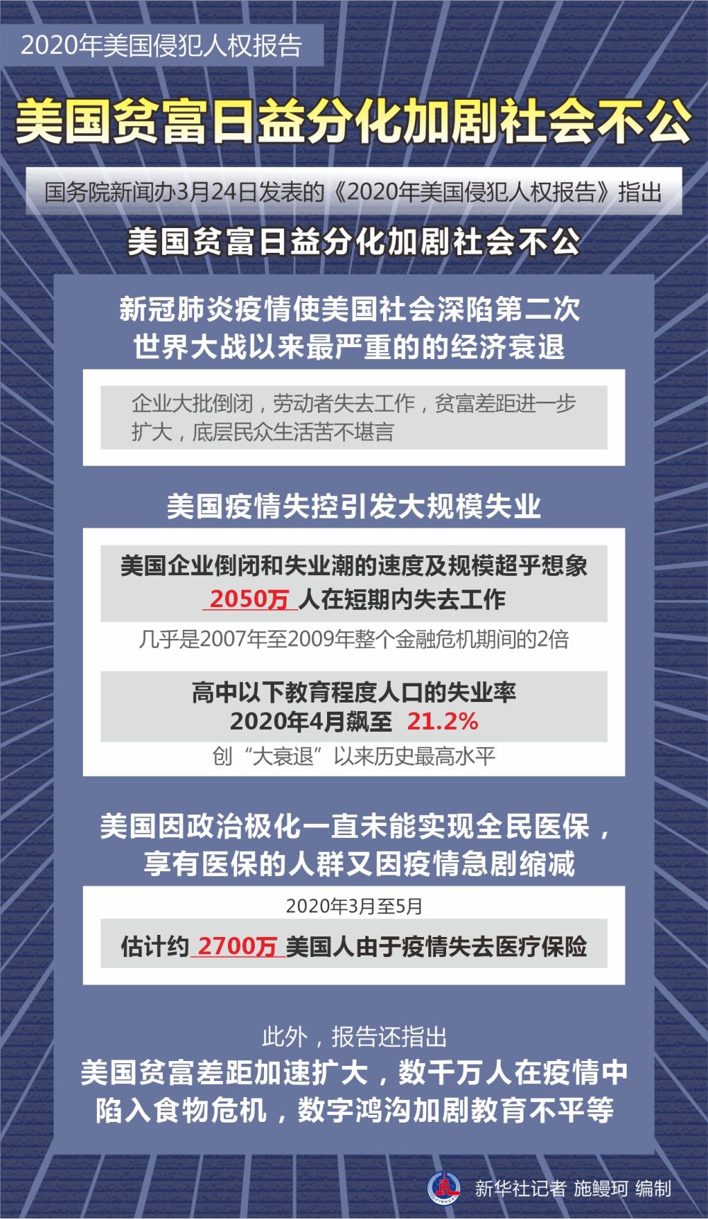 2020年美国侵犯人权报告美国贫富日益分化加剧社会不公