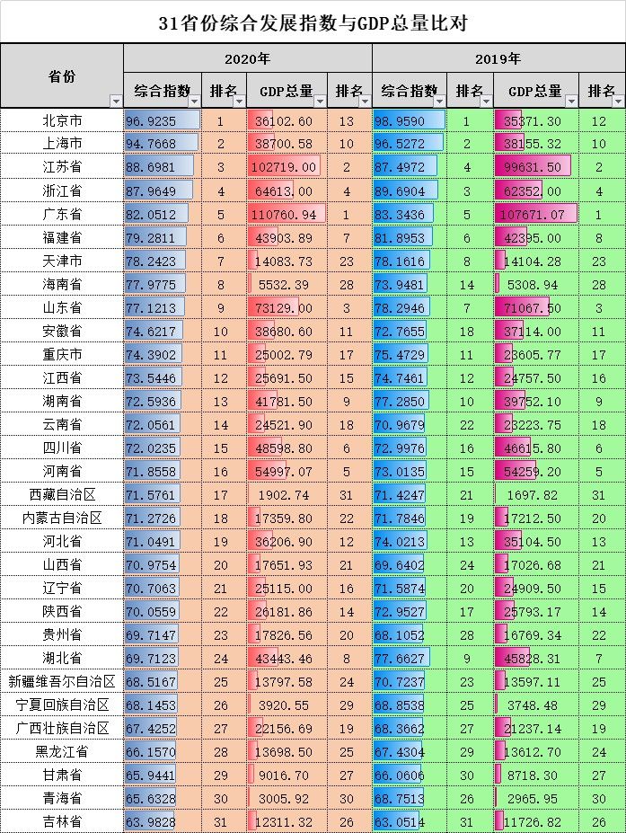 经济研究社会发展的意义_经济与社会发展研究期刊怎么样_经济社会发展研究