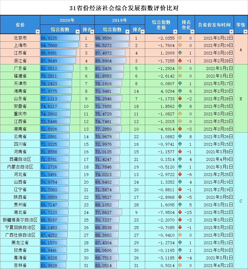 经济社会发展研究_经济研究社会发展的意义_经济与社会发展研究期刊怎么样