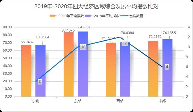 经济社会发展研究_经济研究社会发展的意义_经济与社会发展研究期刊怎么样