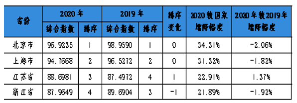 经济研究社会发展的意义_经济与社会发展研究期刊怎么样_经济社会发展研究