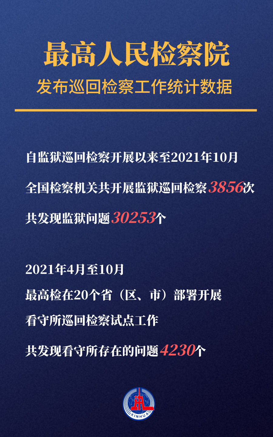 已发现监狱、看守所问题3万余个！巡回检察有何威力？